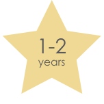 1 - 2 Years
